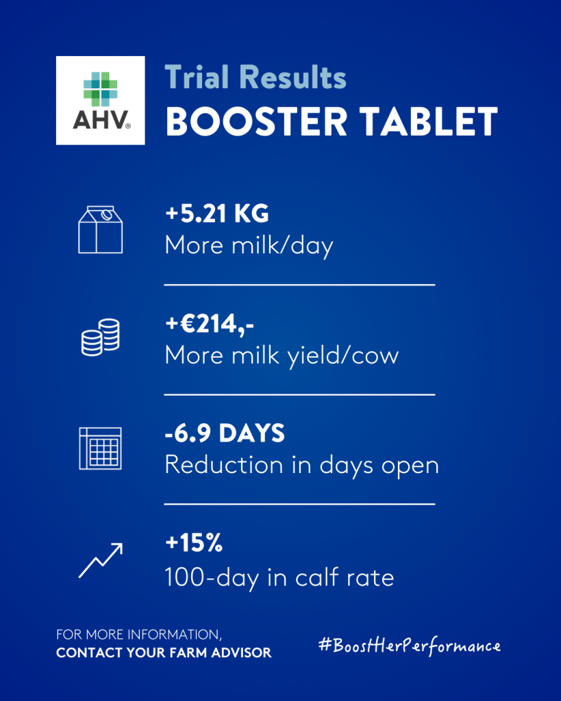Trial results Booster Tablet