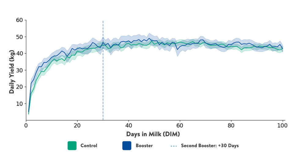 Booster Tablet trial results England