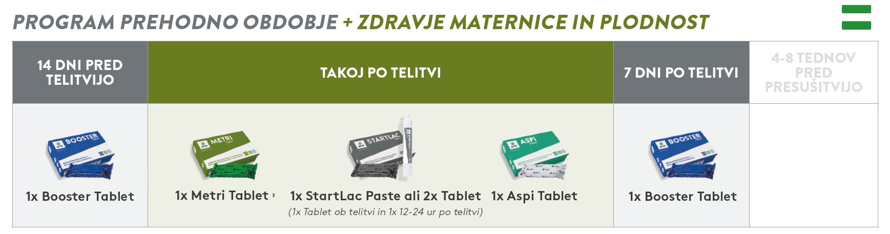 PROGRAM PREHODNO OBDOBJE + ZDRAVJE MATERNICE IN PLODNOST