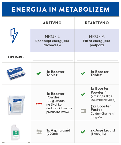 PROGRAM ENERGIJA IN METABOLIZEM